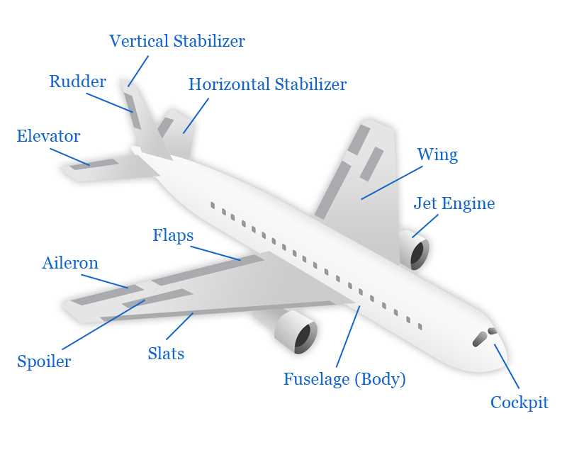 5. Pneumatic System