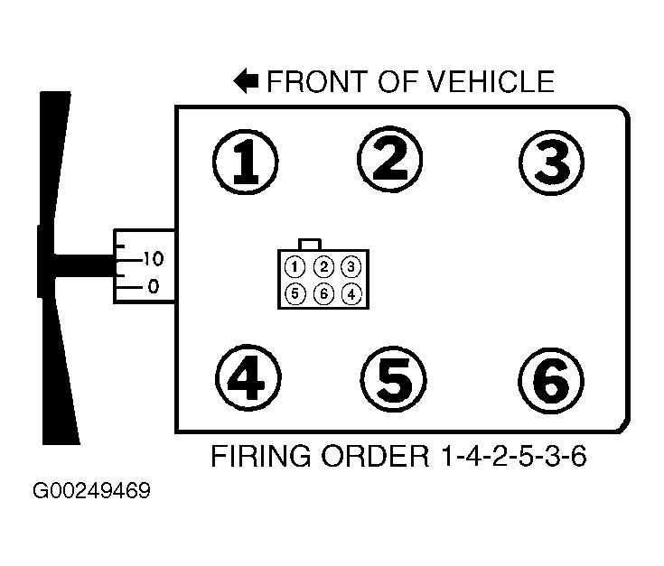A Comprehensive Guide to the 1997 Ford F150 Spark Plug Wiring Diagram