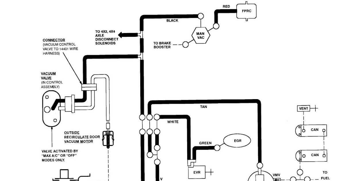 An Explanation of the Vacuum System in a 2006 Ford F150 4x4