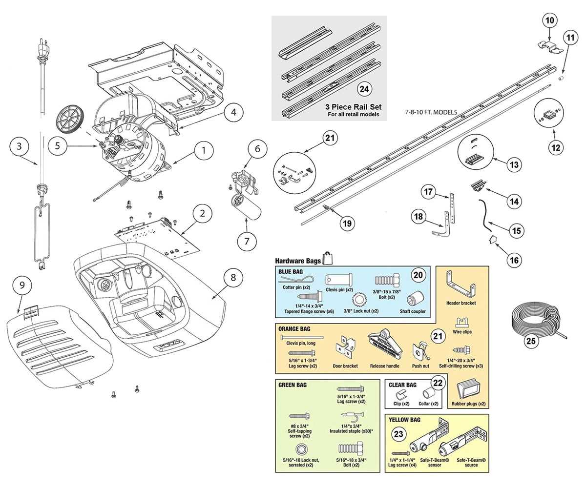 The Ultimate Guide to Understanding Genie Screw Drive Parts: Diagram