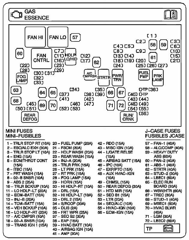 Uncovering the Mystery 2016 GMC Sierra Fuse Box Diagram Revealed