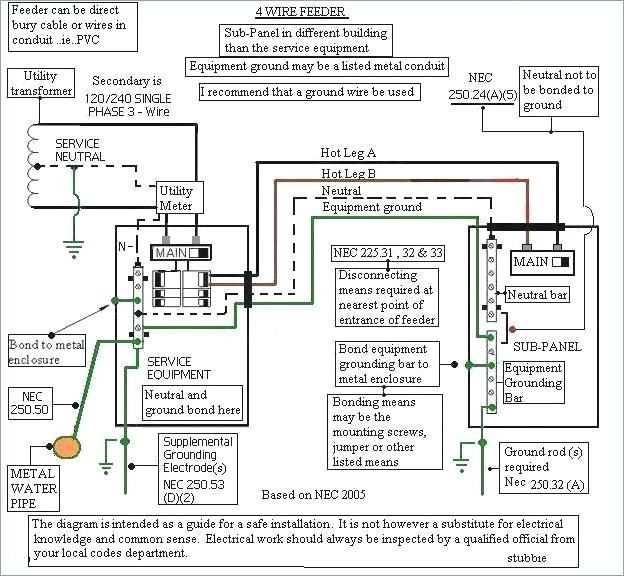 Decoding the Electrical Service Panel Diagram: A Comprehensive Guide