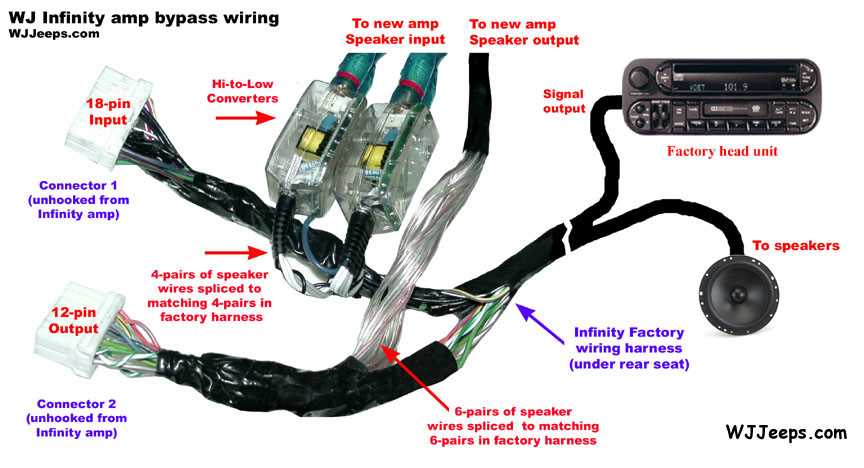 Here are the steps to replace a faulty 1997 Jeep Grand Cherokee wiring harness: