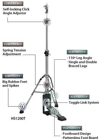 Hi hat stand diagram
