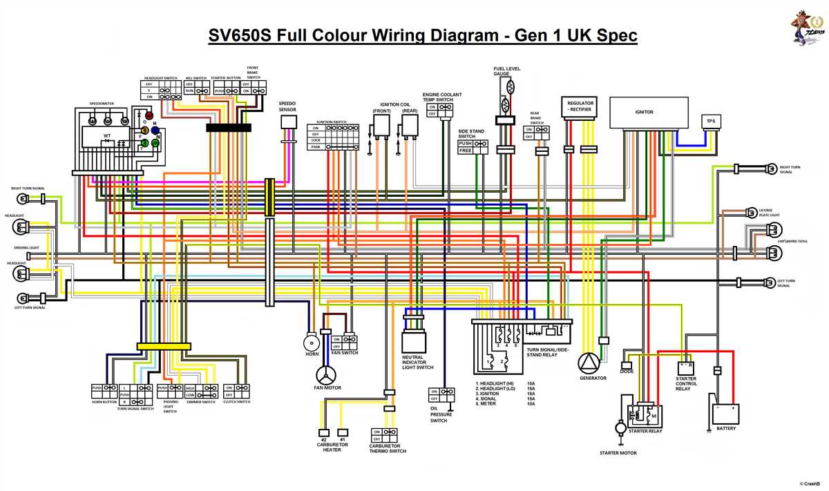 Troubleshooting common wiring issues on Gsx600f