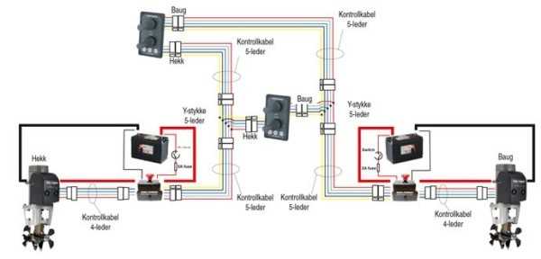 How to Wire a Bow Thruster in 5 Easy Steps: Quick Wiring Diagram Guide