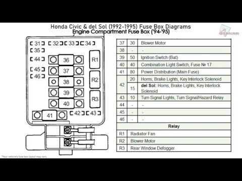 Identifying the Fuse Diagram for a 2004 Honda Accord