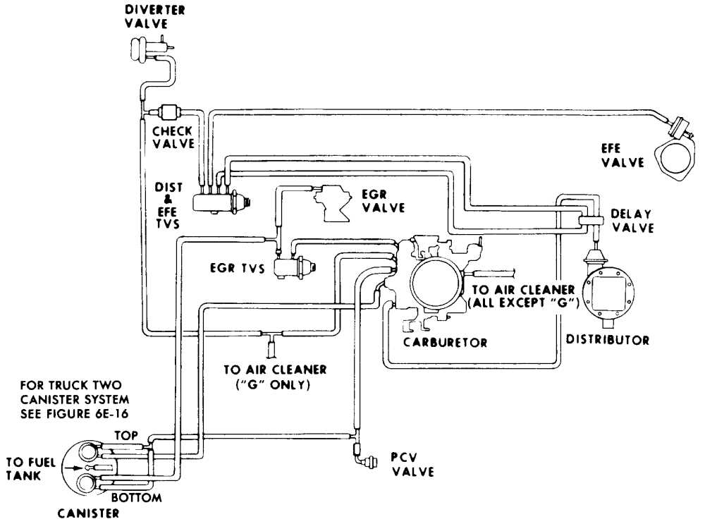 The Ultimate Vacuum Hose Routing Diagram for Ford F150