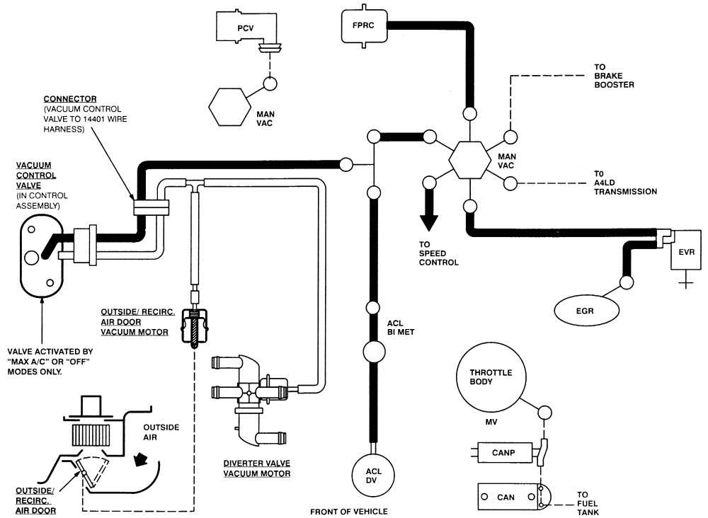 The Ultimate Vacuum Hose Routing Diagram for Ford F150