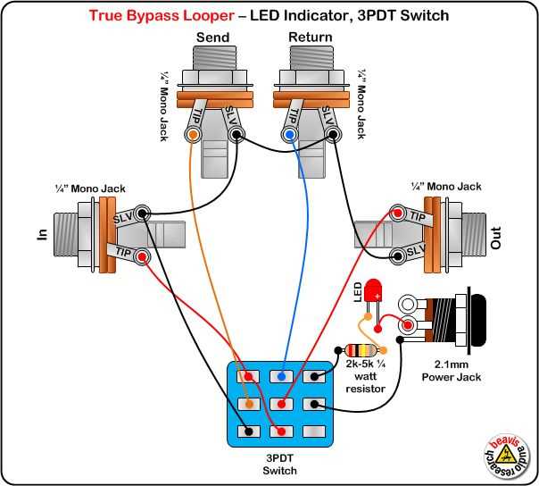 Benefits and Applications of True Bypass Loopers