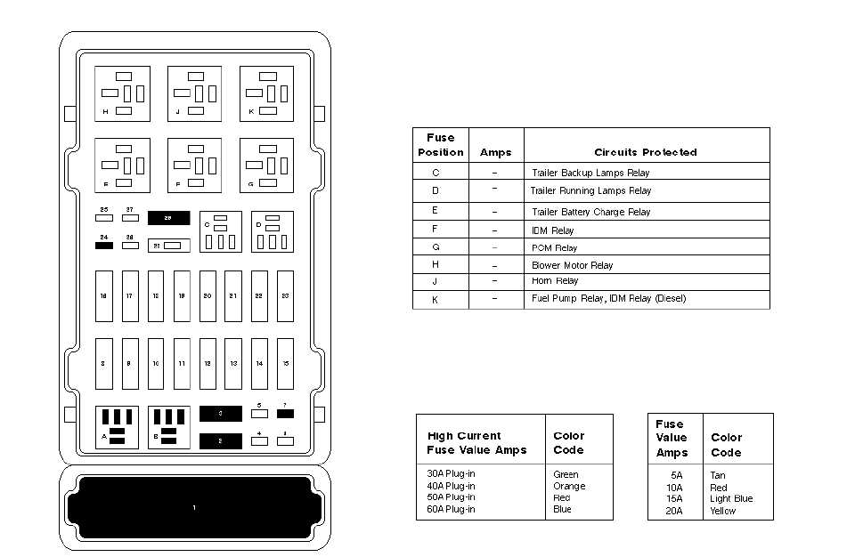 Locating the Fuse Box Diagram for a 2007 Ford Five Hundred