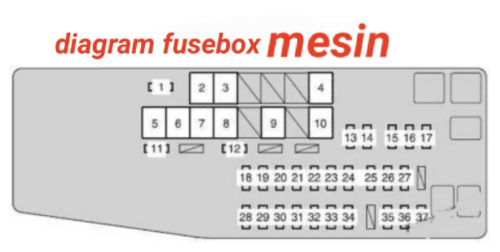 Description of the Fuse Box Location and Purpose