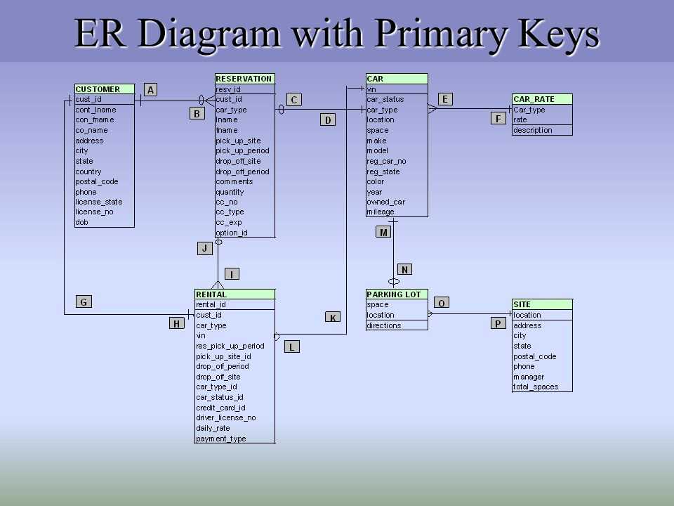 What is an ER diagram?
