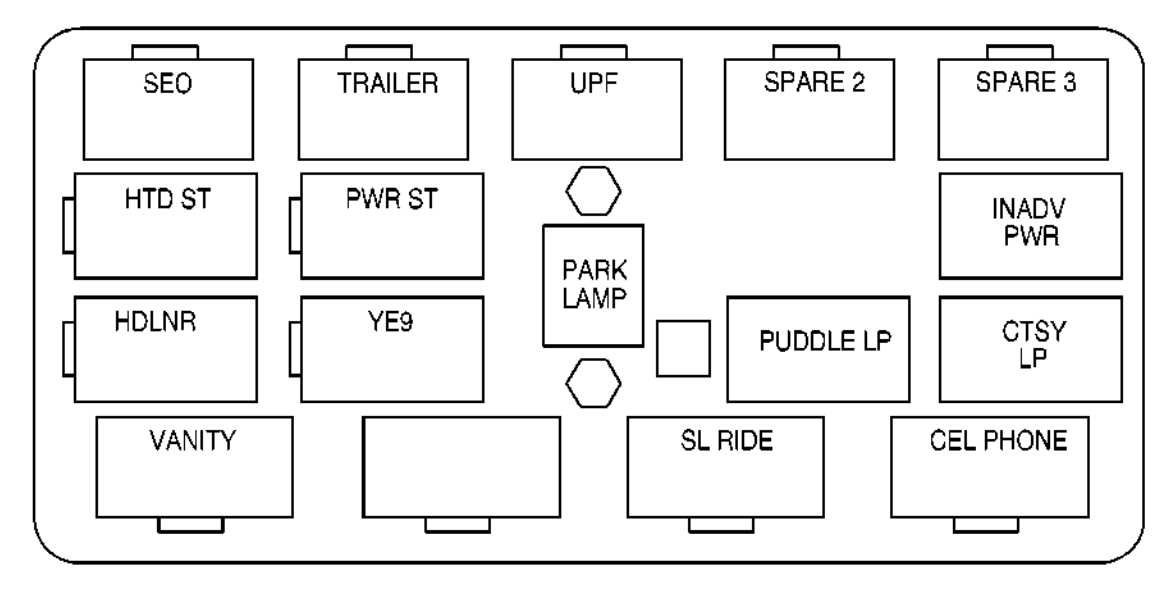 Understanding the Importance of the Fuse Box