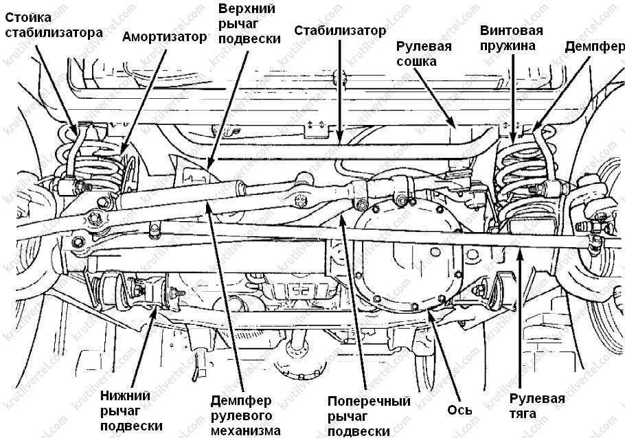 Troubleshooting and Maintenance Tips for the Rear Suspension System