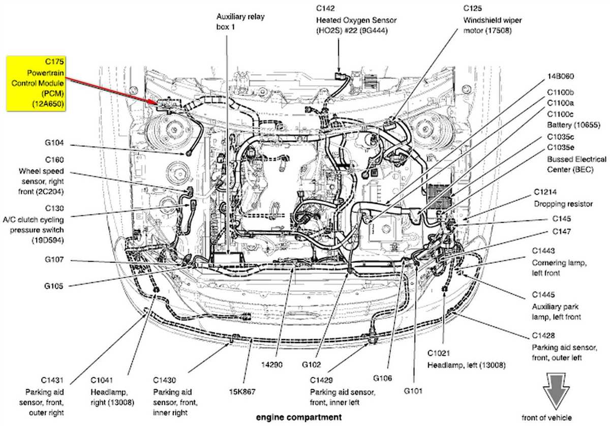 In-Depth Guide: Understanding the 2005 Ford Freestar Fuse Diagram