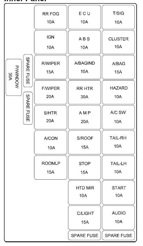 2006 hyundai elantra fuse diagram