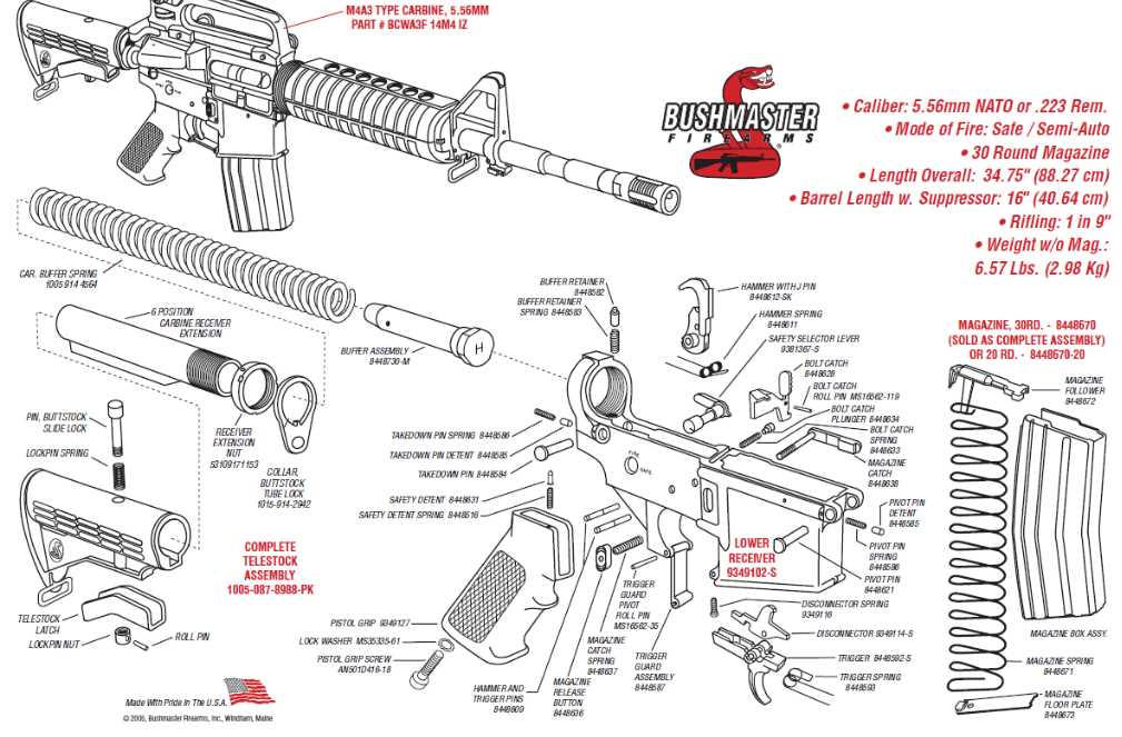 Breakdown of the AR-15 Parts