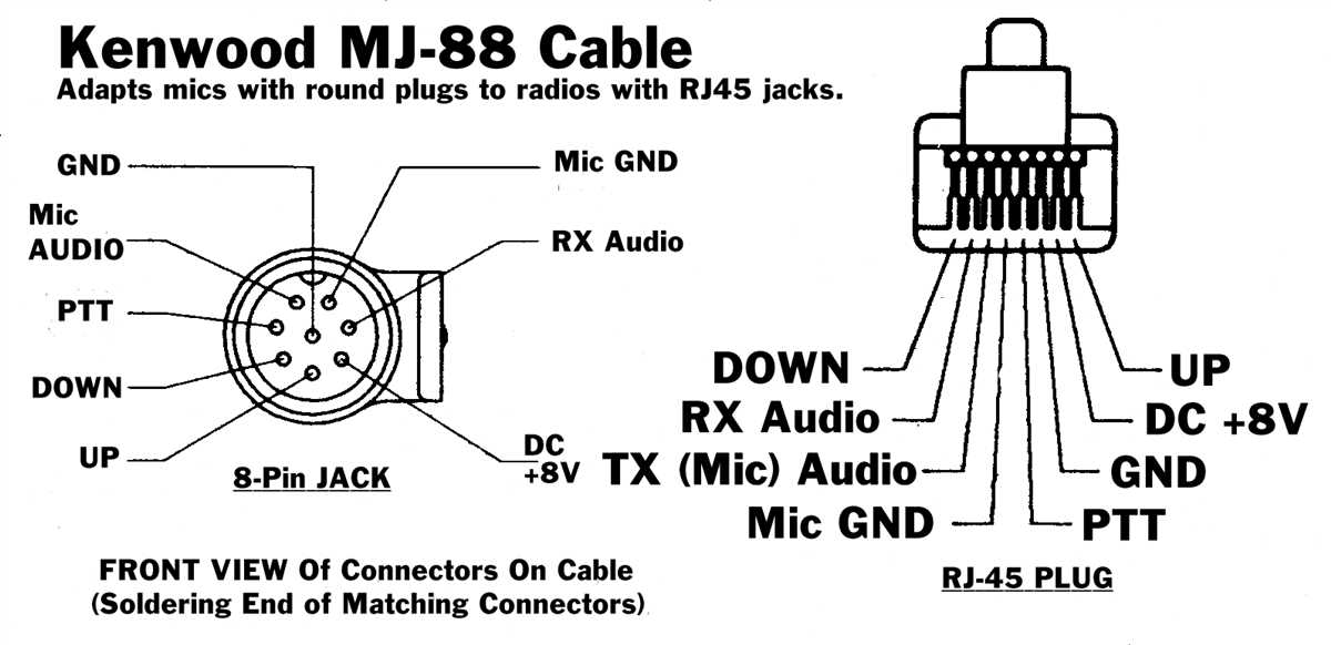The Ultimate Guide to Understanding Kenwood Mic Wiring: Diagrams Included