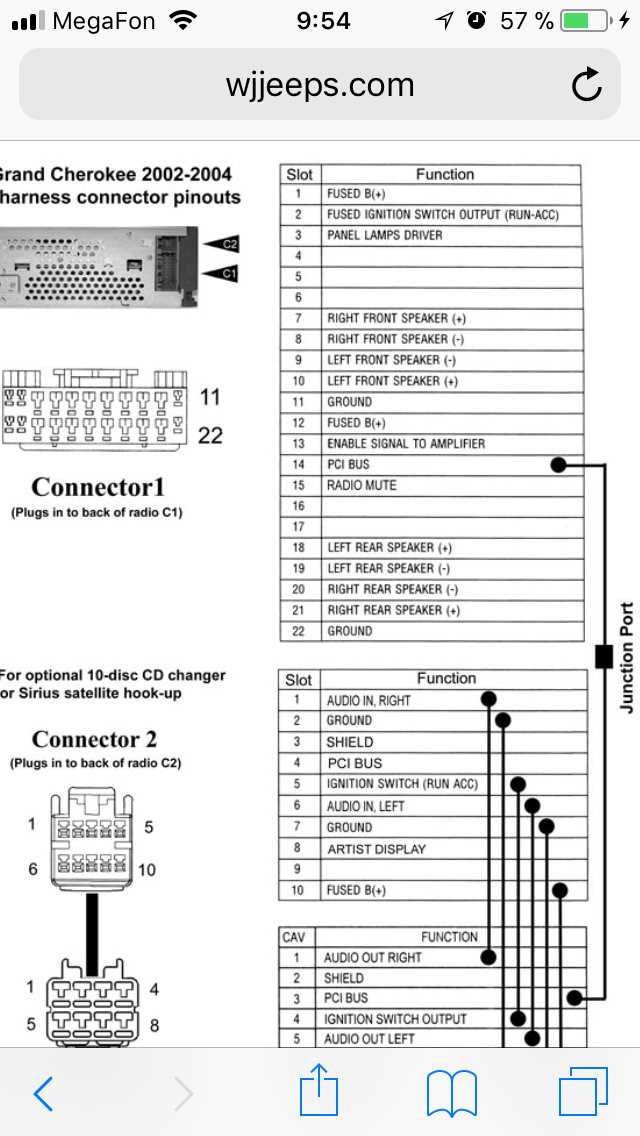 Common Issues with 1997 Jeep Grand Cherokee Wiring Harness