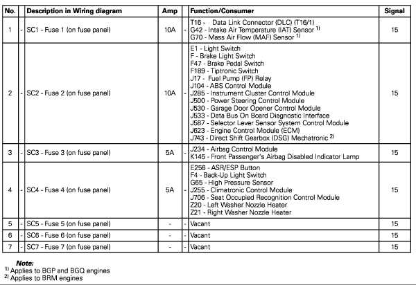 Volkswagen jetta 2013 fuse diagram
