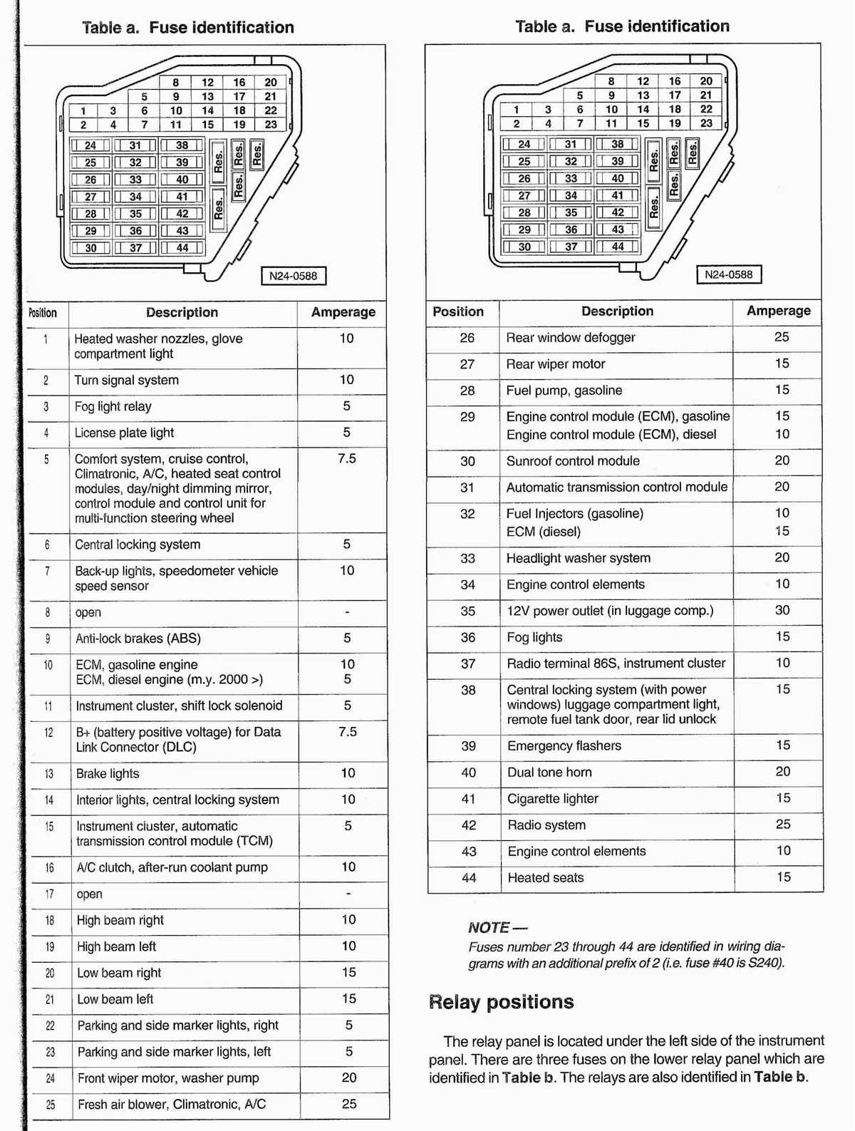 VW Jetta 2013 Fuse Diagram