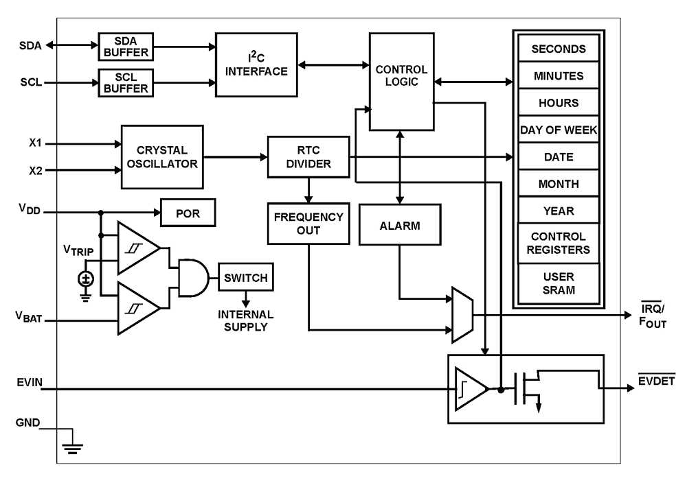 Understanding the VSWR Meter Block Diagram A Comprehensive Guide