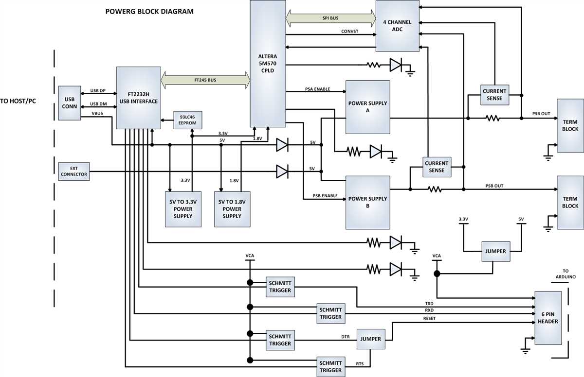 Understanding the VSWR Meter Block Diagram A Comprehensive Guide