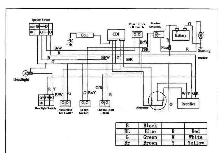 Demystifying the 110cc ATV Wiring Diagram: A Comprehensive Guide