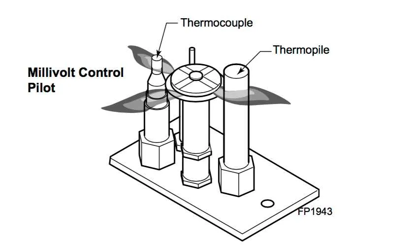 parts of a gas fireplace diagram parts of a gas fireplace diagram