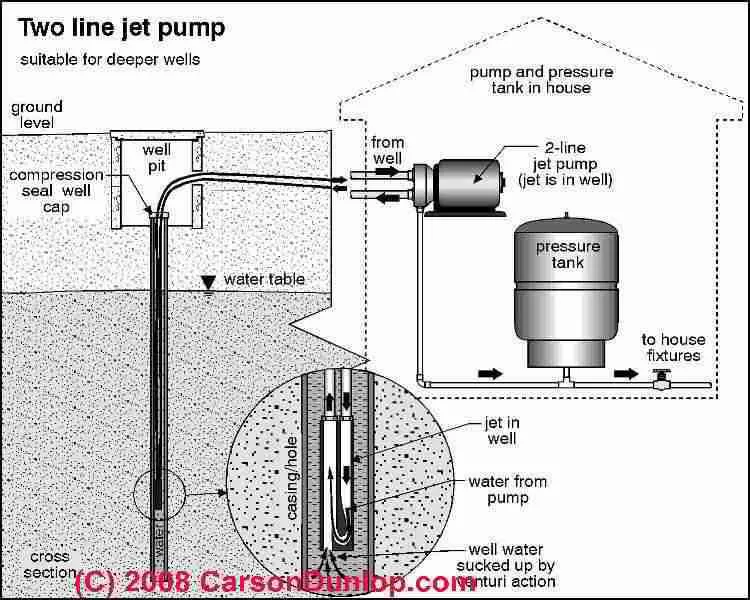 well water pump wiring diagram well water pump wiring diagram