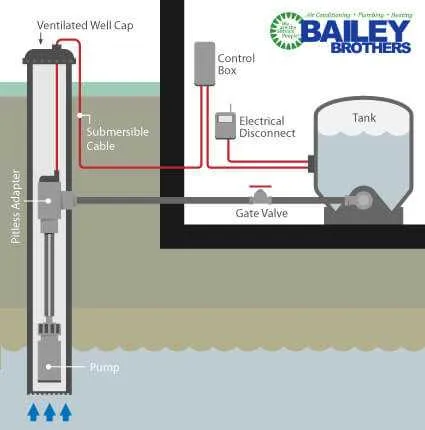 well water system diagram