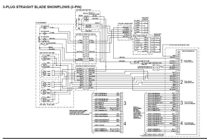 The Ultramount wiring diagram is designed specifically for Western Ultramount plows, which are known for their durability and ease of use. Whether you are a professional snow plow operator or a homeowner looking to clear your driveway, having access to the correct wiring diagram is essential for proper installation and maintenance of your plow.