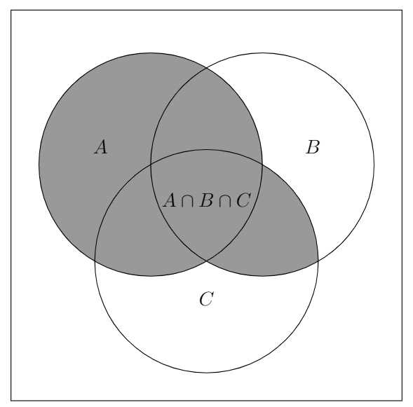Understanding the significance of "n" in Venn diagrams