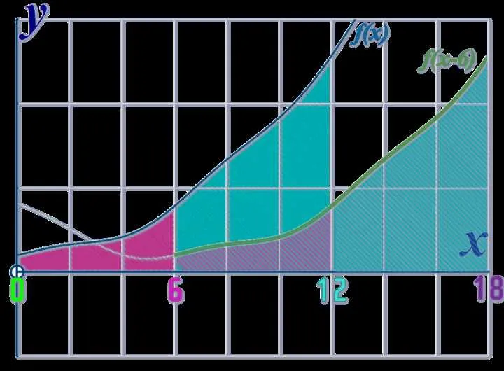 which diagram shows the equation v 2t 4 which diagram shows the equation v 2t 4