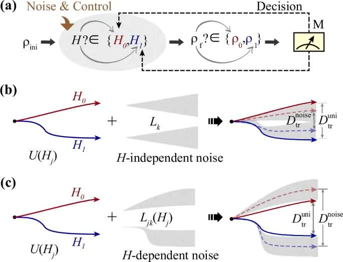 which diagram shows the equation v 2t 4 which diagram shows the equation v 2t 4