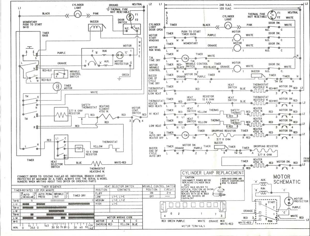 Understanding the Whirlpool Dryer Wiring Schematic
