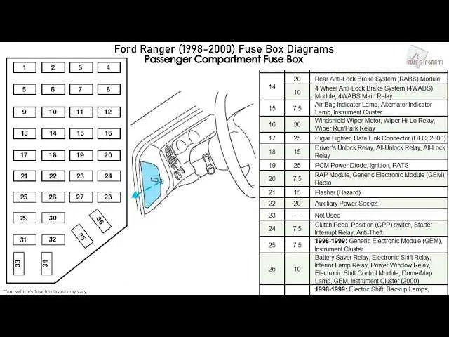 01 Ford Ranger Fuse Diagram and Wiring Overview