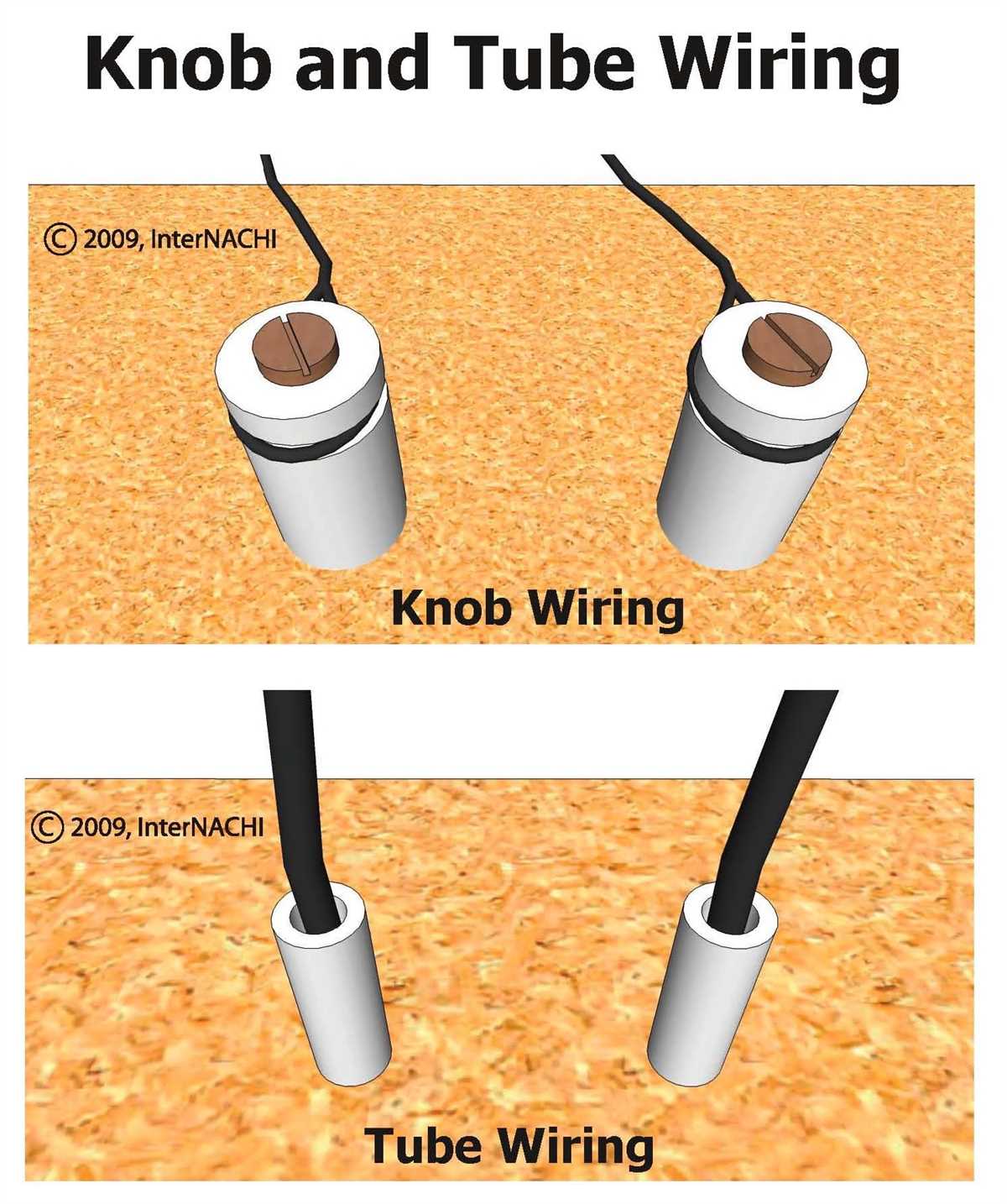 The Dangers of Knob and Tube Wiring