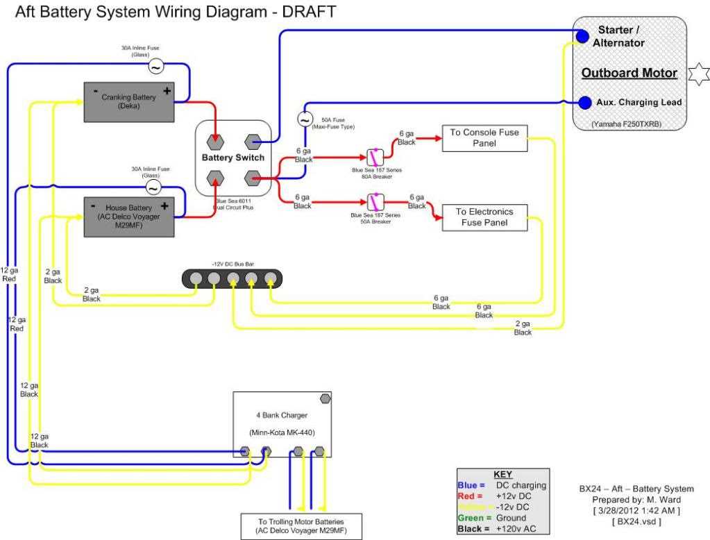 Steps to Properly Wiring Your Boat's Fuse Panel Wiring a boat fuse panel