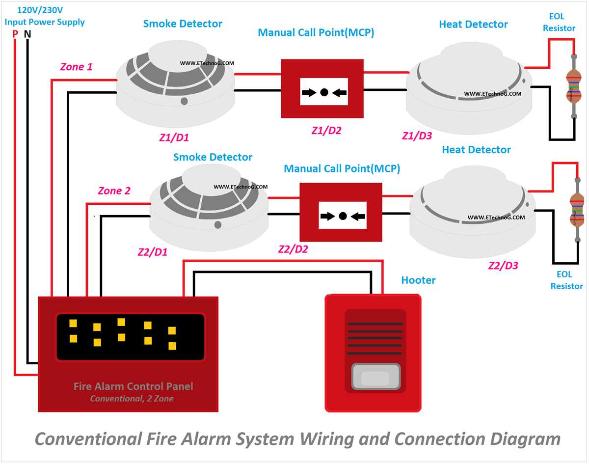 Keeping Your Home Safe From Fire Hazards