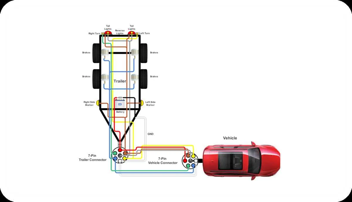 wiring diagram for a trailer wiring diagram for a trailer