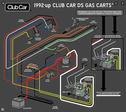 Wiring Diagram for Club Car DS Electric Golf Cart
