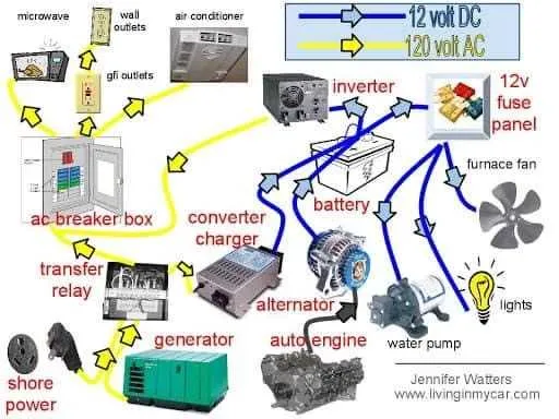 wiring diagram for rv converter