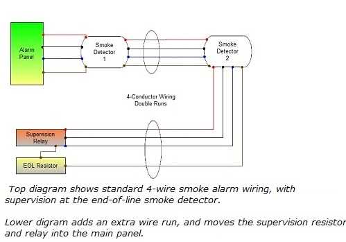 How to Wire a Smoke Alarm: A Step-by-Step Guide
