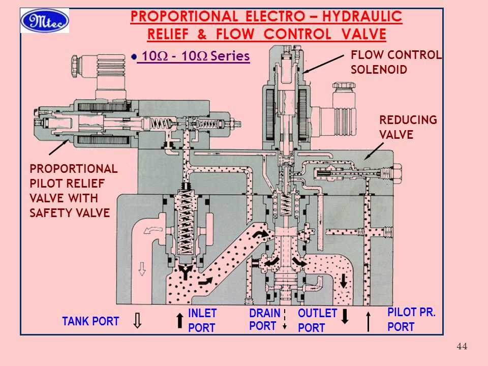 A Comprehensive Guide to Understanding Hydraulic Diverter Valve Schematics