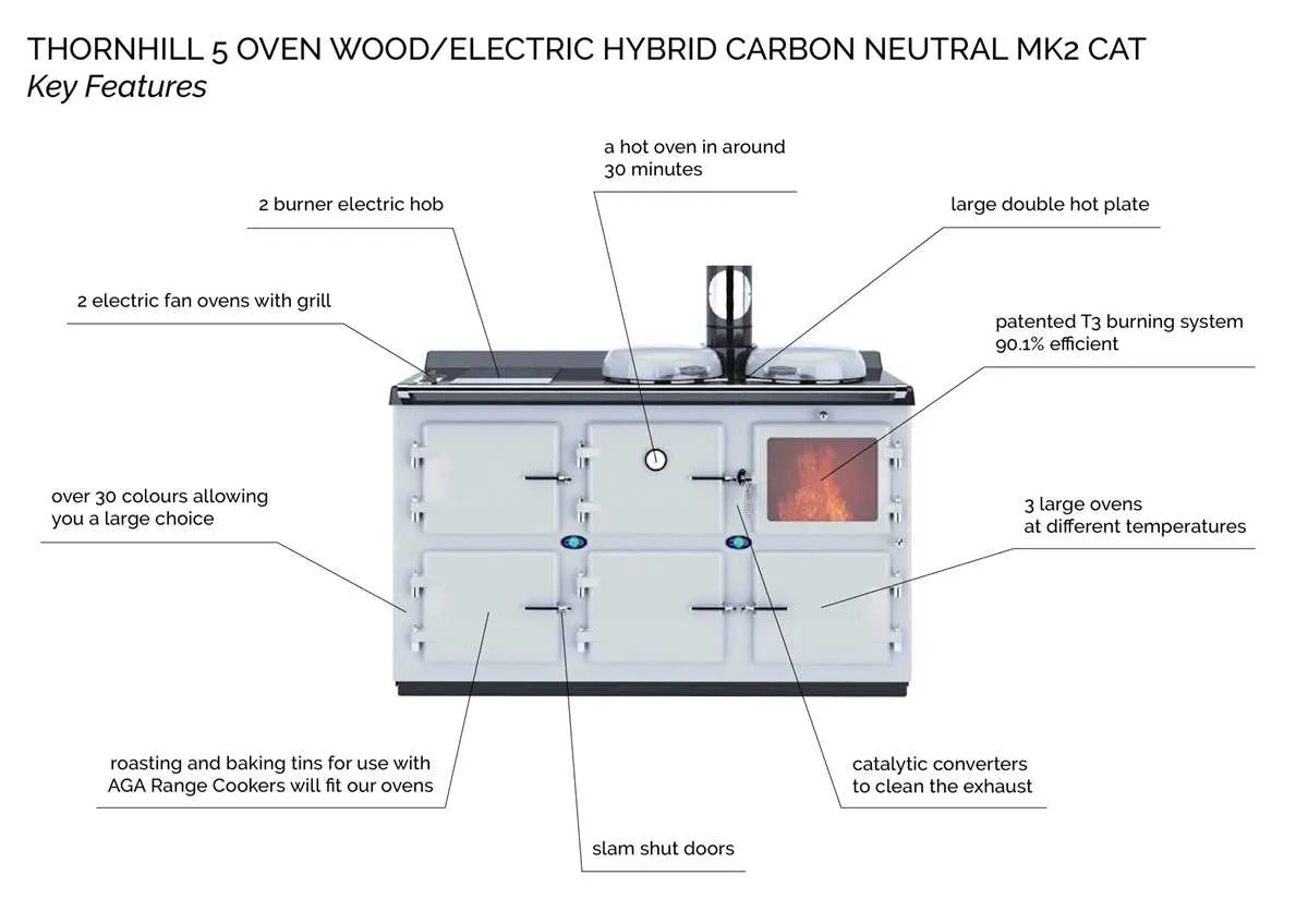 wood burning stove diagram
