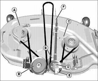 Understanding the Woods RD6000 Belt Diagram