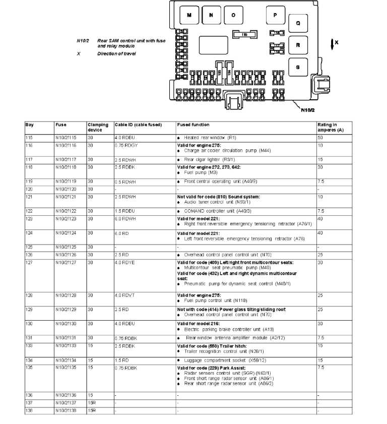 Mercedes S320 Electrical Troubleshooting: Fuse & Relay Map - ivquxcr