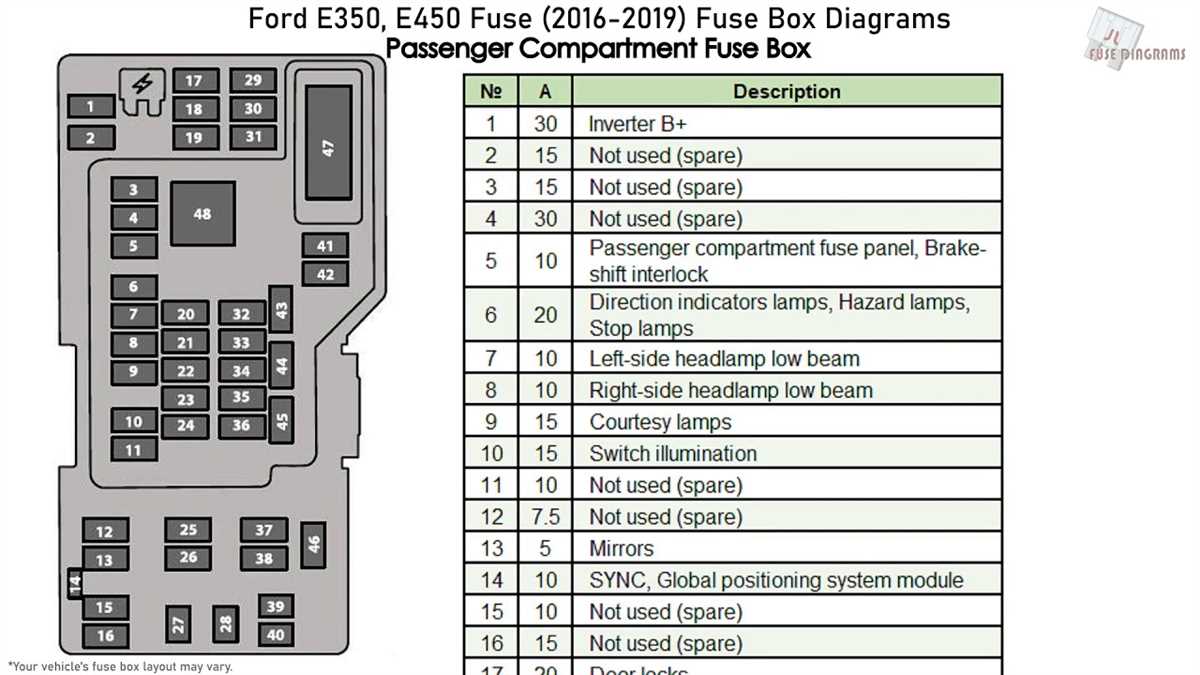 2014 ford e250 fuse box diagram